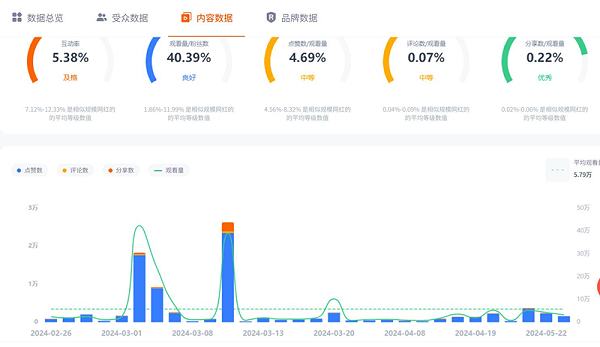 美妆护肤假发海外KOL推广达人推荐频道数据