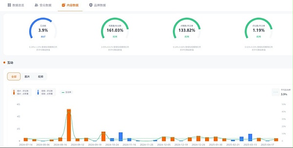 YouTube网红推广：中国香港旅行线下探店博主推荐频道数据