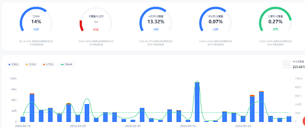 美国tiktok娱乐搞笑头部博主频道数据