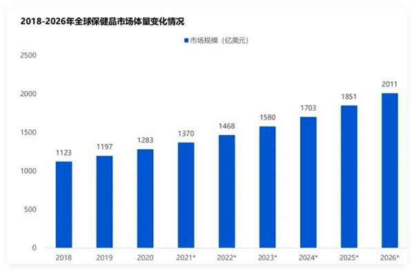 营养保健品如何在海外推广？这些品牌靠红人营销卖爆了