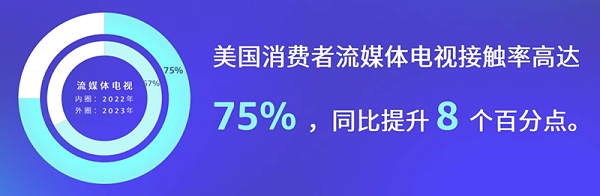 未来市场份额持续上涨的赛道有哪些？海外KOL营销榜上有名