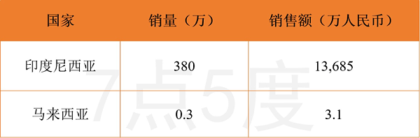 bioaqua数据