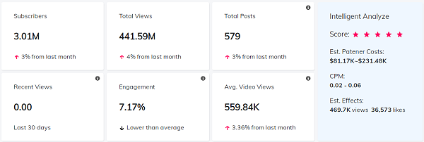 YouTube红人数据