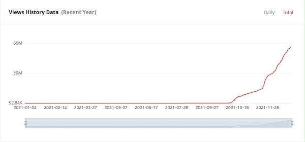 YouTube红人推广