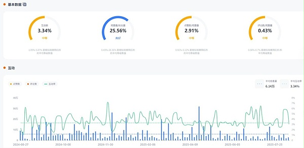 Instagram网红推荐:法国智能手机与创新家电的科技测评博主频道数据
