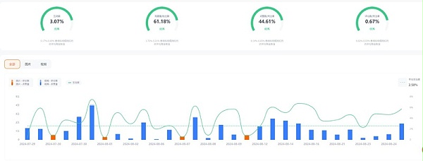 TikTok网红:巴西美甲红人合作频数据