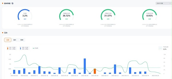 Instagram网红推荐:西班牙时尚穿搭类中小型博主频道内容 Instagram网红推荐:西班牙时尚穿搭类中小型博主频道内容