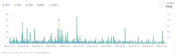 TikTok科技网红推荐：德国53万粉电子产品测评达人频道数据