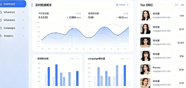 外国网红营销平台