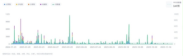 TikTok网红推荐:德国能源科技领域垂类博主频道数据