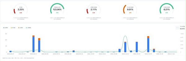 TikTok网红推广:美国科技产品测评开箱尾部博主推荐频道数据