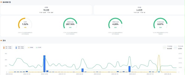 Instagram网红推荐:德国高端摄影设备科技测评博主频道数据