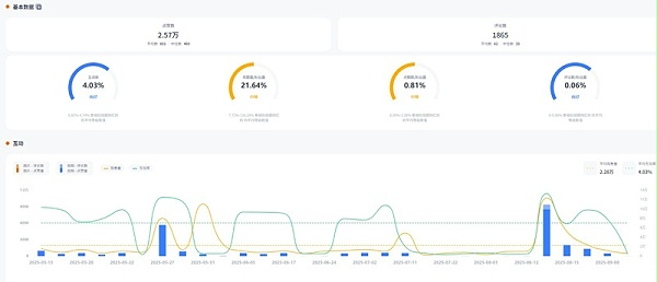 Instagram网红推荐:德国游戏PC设备测评达人频道数据