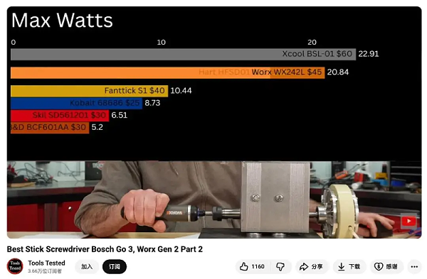 春季园艺出海生意火爆！工具品类成隐形冠军