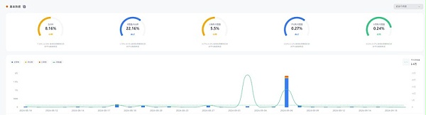 TikTok网红:美国金融类小微网红频道数据