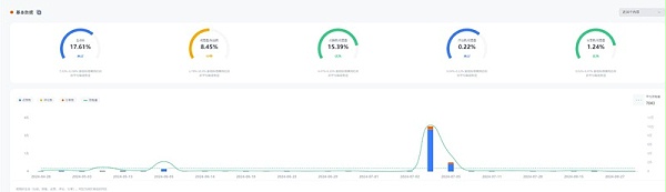 TikTok网红:加拿大KOL时尚红人博主频道数据