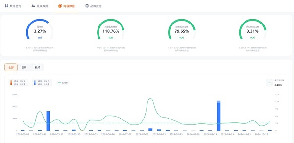 TikTok网红营销:美国100万粉丝科技电脑手机产品测评博主频道数据