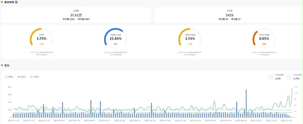 YouTube网红推荐：26万粉德国科技测评博主频道数据