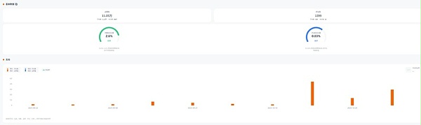 Instagram网红推荐：43万粉澳大利亚跑步博主频道数据
