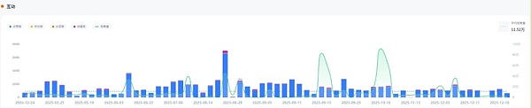 TikTok德国科技达人推荐：18万粉消费电子产品硬核测评博主频道数据