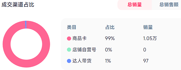 国产品牌"7日销量破万"，全球家居园艺市场还暗藏什么机遇？