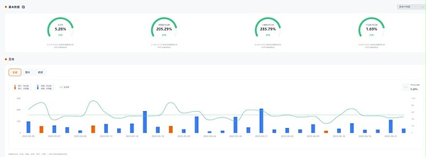 Instagram网红推荐：印度家庭亲子类达人合作博主频道数据