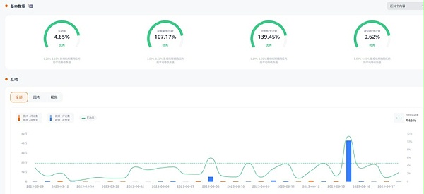 Instagram网红推荐：英国旅游户外类型KOL红人频道数据