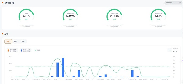 Instagram网红推荐:加拿大美食烹饪博主频道数据
