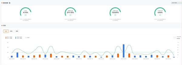 Instagram网红推荐：美国家庭亲子类海外博主频道数据