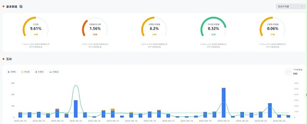 TikTok网红推荐:美国健身尾部小博主建联频道数据