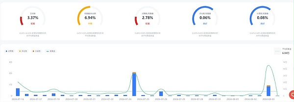 TikTok荷兰时尚穿搭网红,护肤化妆博主带货频道数据