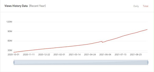 YouTube红人推广