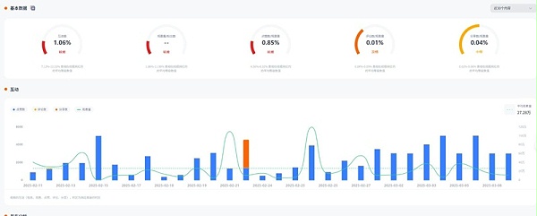 TikTok网红推广：美国20万粉丝的生活家电类海外博主频道数据