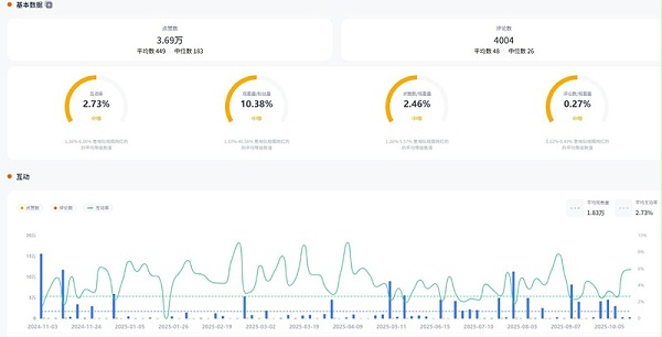YouTube网红推荐:北美中坚科技消费领域kol博主频道数据