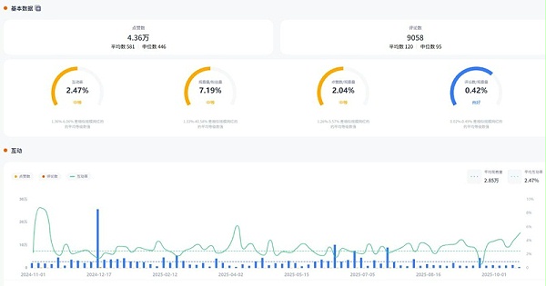 YouTube网红推荐:北美智能安防领域垂类测评达人频道数据