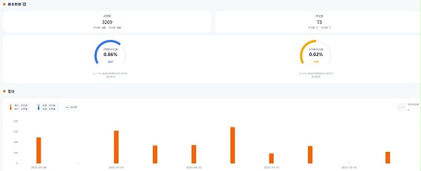 Instagram网红推荐:美国健身训练尾部博主频道数据