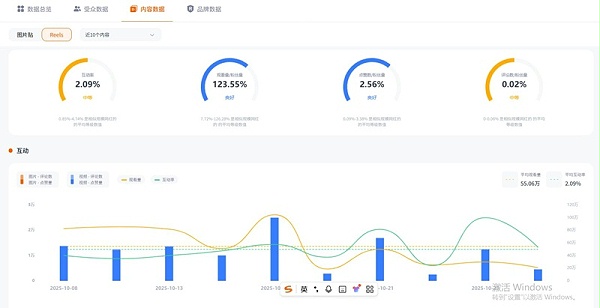 Instagram网红推荐：44.5万粉德国骑行博主频道数据