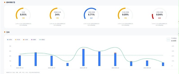 TikTok网红推荐：美国家庭生活娱乐类的带货博主频道数据