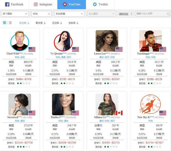 2025年黑五爆款再次证明：本地化的海外内容营销是关键