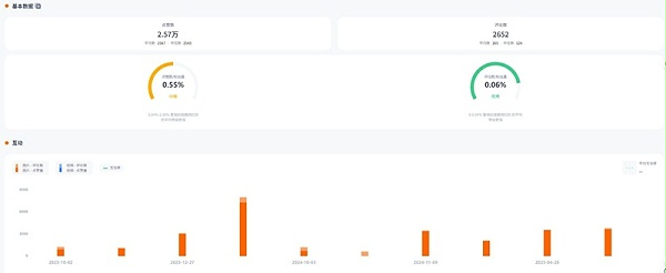 Instagram网红推荐:美国家居DIY网红博主频道数据