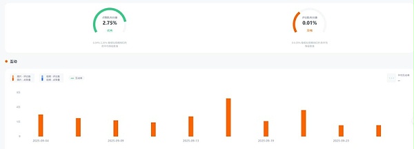 Instagram网红推荐:西班牙运动健身类红人博主频道数据