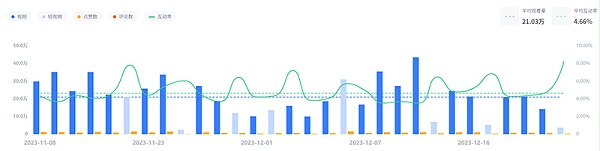 美国游戏出海红人推广youtube腰部博主