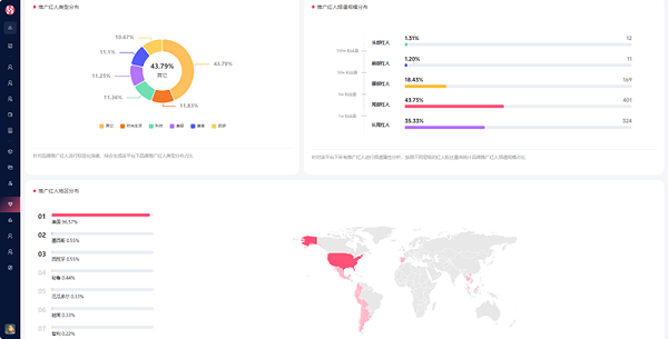 小众咖啡壶凭借海外红人营销出圈，年销20万台，营收超1.5亿！