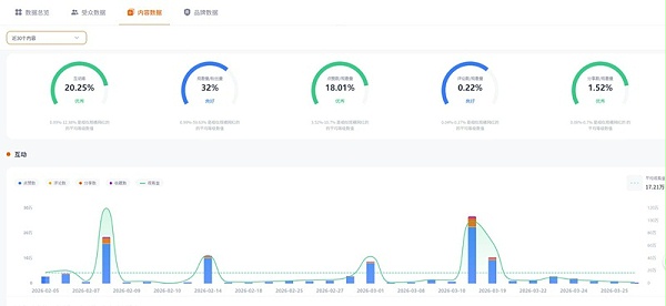 TikTok网红推荐：巴西53万粉宠物生活达人合作频道数据