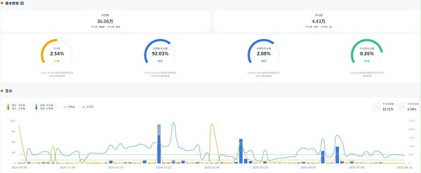 Instagram网红推荐：英国科技数码智能家居带货博主频道数据