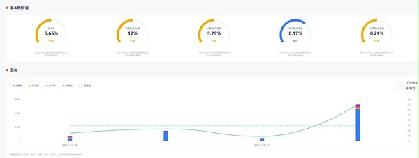 TikTok网红推荐:法国科技消费类电子测评推广海外达人频道数据