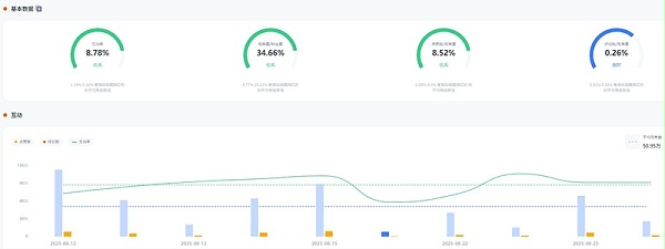 YouTube网红营销：美国生活美食线下探店类网红推荐频道数据