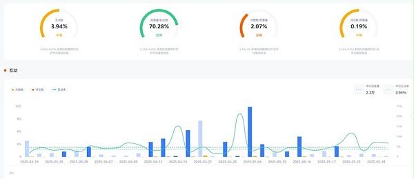 YouTube网红推荐：美国科技测评苹果类数码产品博主频道数据