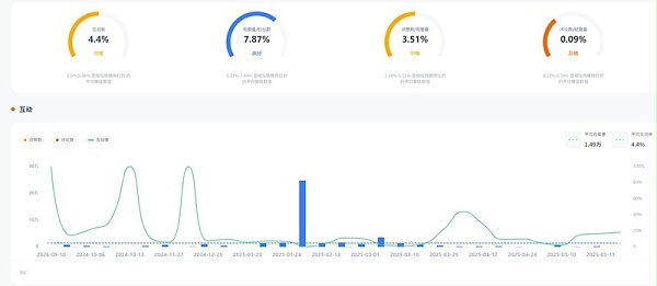 YouTube网红推荐:意大利科技深度测评尾部kol博主频道数据