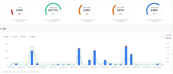 TikTok网红推荐:美国家居服饰儿童好物分享腰部博主频道数据 TikTok网红推荐:美国家居服饰儿童好物分享腰部博主频道数据